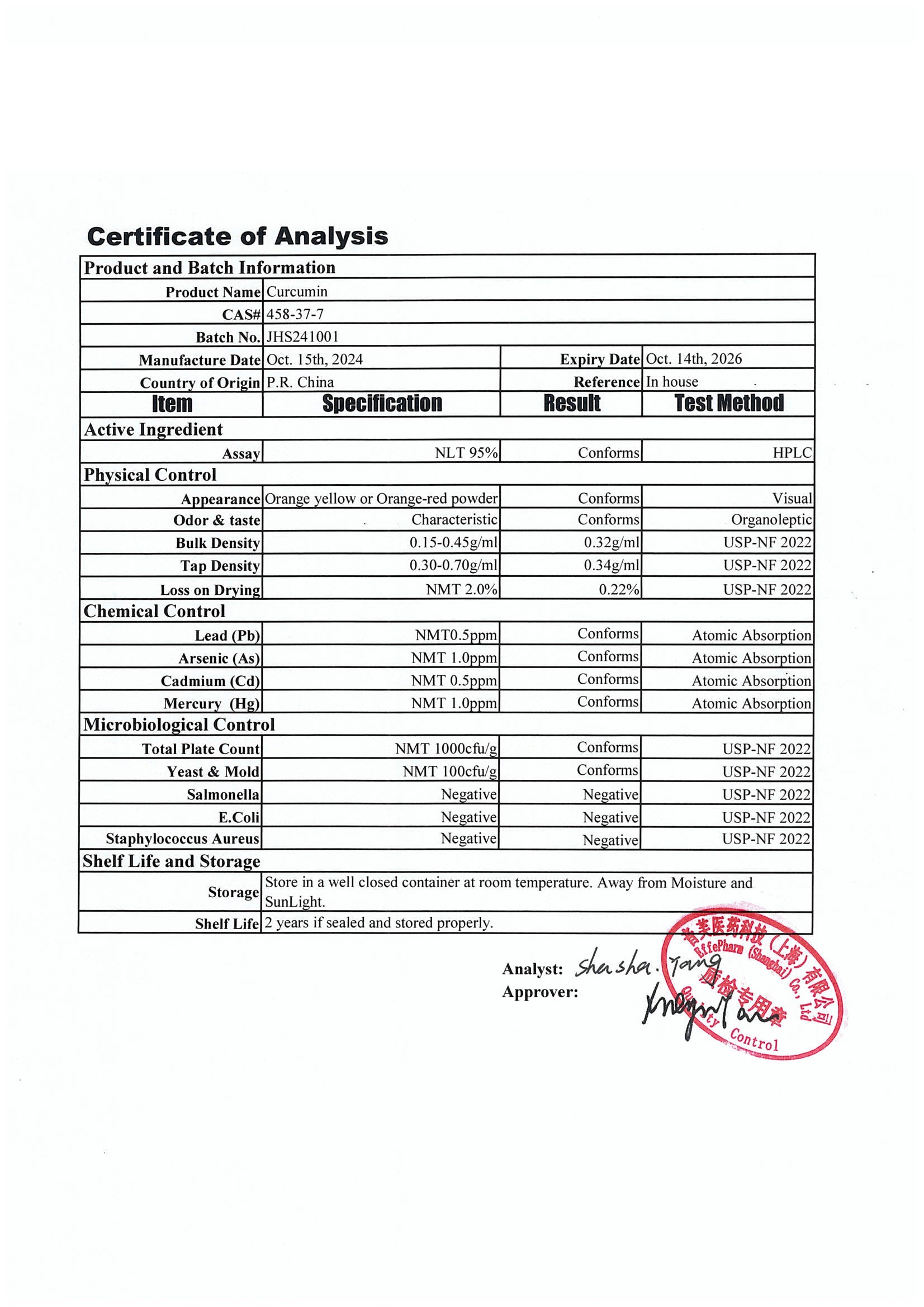 Lifespan Supplements BTP - Berberine, Turmeric and Piperine for Weight Management Certificate Turmeric